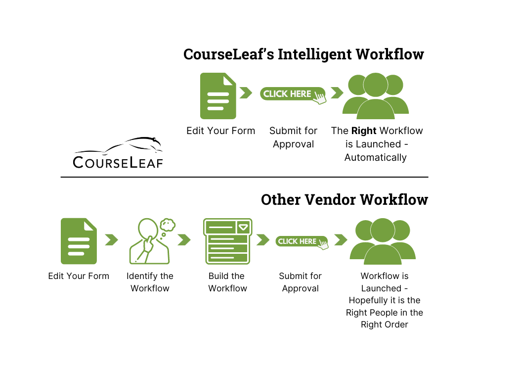 CourseLeaf Image